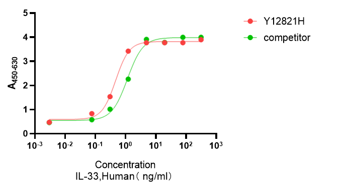 正在上传... IL-33.png