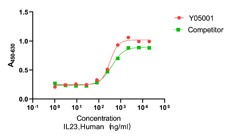 正在上传... Y05001 IL-23.png