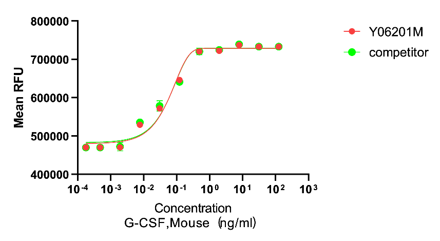 正在上传... Y06201M G-CSF.png