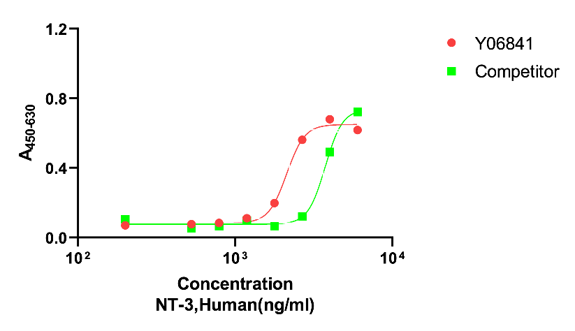 正在上传... Y06841 NT-3.png