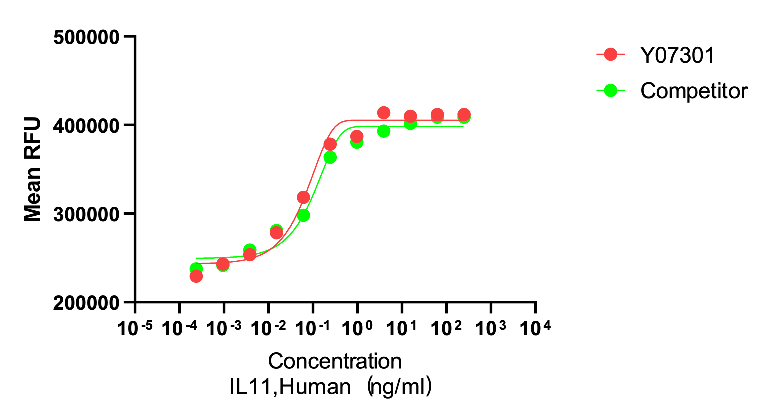 正在上传... Y07301 IL-11.png