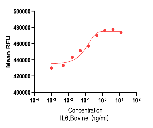 正在上传... Y02321B IL-6.png