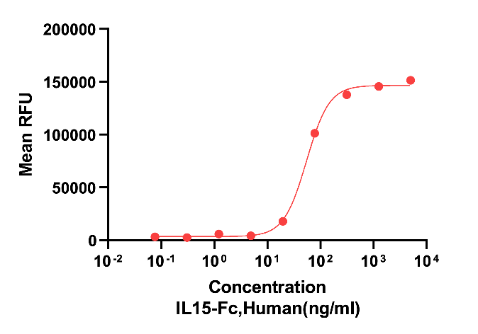 正在上传... Y02703 IL-15.png