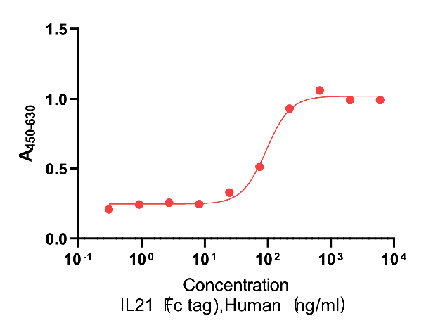 正在上传... Y02903 IL-21.png