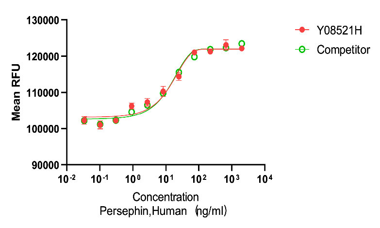 Y08521H Persephin.png